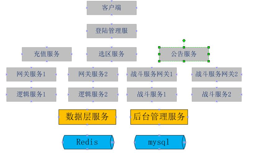 在線游戲服務器