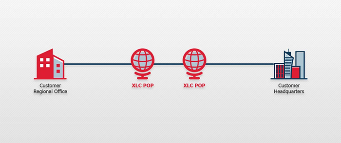 IPLC專線是什么意思？哪家有IPLC資源