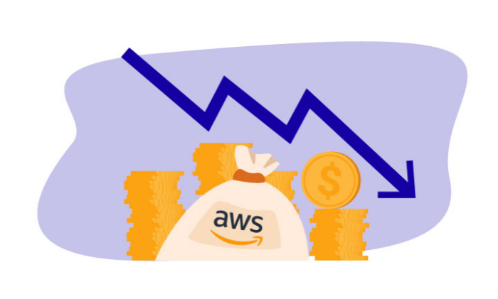 AWS代理商免綁卡充值AWS有折扣嗎？