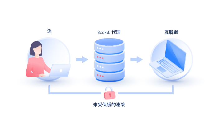 怎么選擇靠譜的sk5代理服務器？