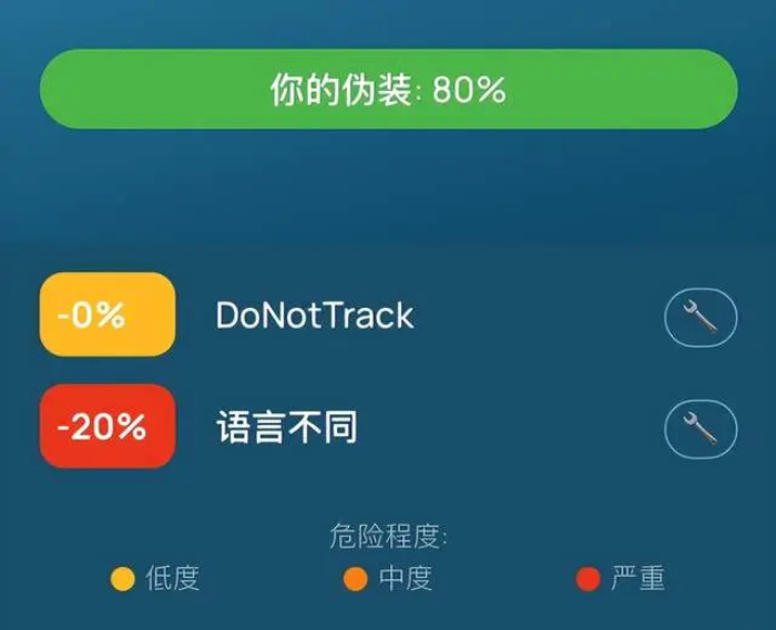 全面教程！ 如何用whoer工具測試海外HTTP代理IP網絡偽裝度？