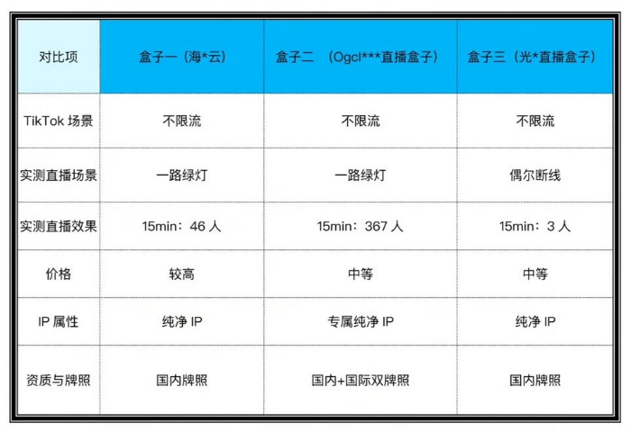 直播被限流？無人進不變現？一個盒子搞定
