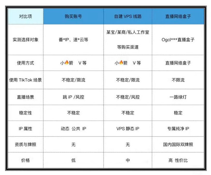 直播被限流？無人進不變現？一個盒子搞定