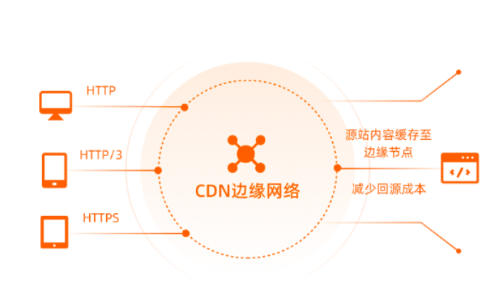 阿里云國際站CDN需要備案嗎？內容有限制嗎