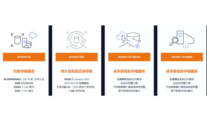 什么是云存儲？亞馬遜云存儲服務(wù)限時特惠