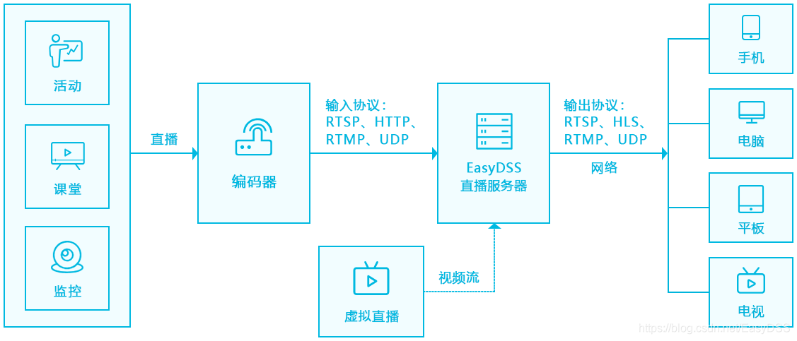 香港服務(wù)器做跨境電商帶貨直播