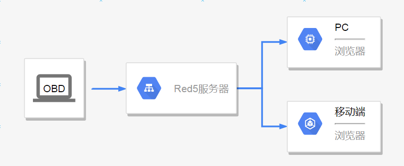 直播服務(wù)器選擇高防服務(wù)器