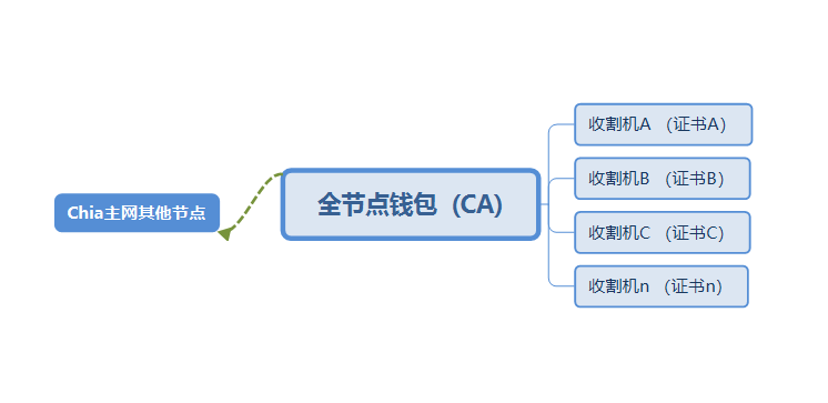 多機集群如何搭建，成本高嗎